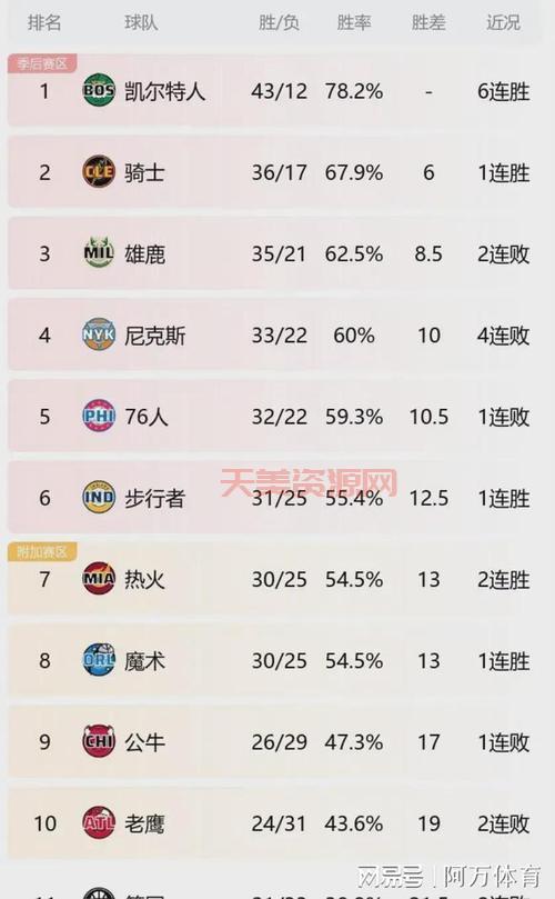 NBA常规赛10月开战？NBA新赛季常规赛开打