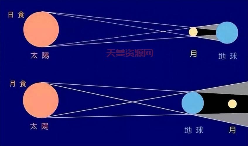 一海里是什么？ 是地球周长的一部分吗？