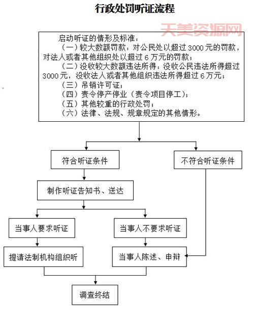 听证程序保权益？ 行政处罚听证了解一下