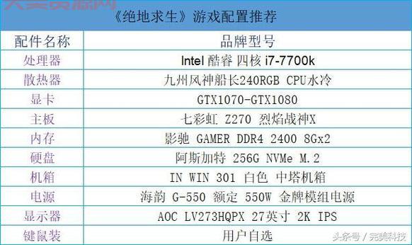 玩绝地求生要什么配置？最低配置要求详解