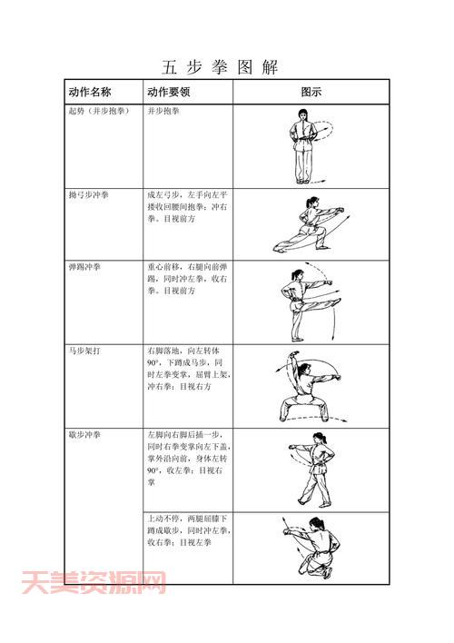 怎样练武术才能快速提高技巧？实用步骤全解析