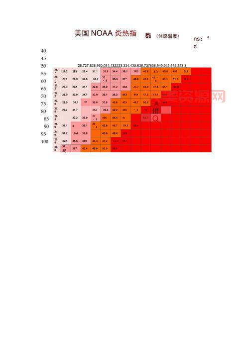 体感温度是什么？解析气温与真实感受的差异