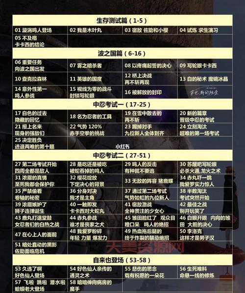火影忍者全集目录：逐集回顾所有经典篇章