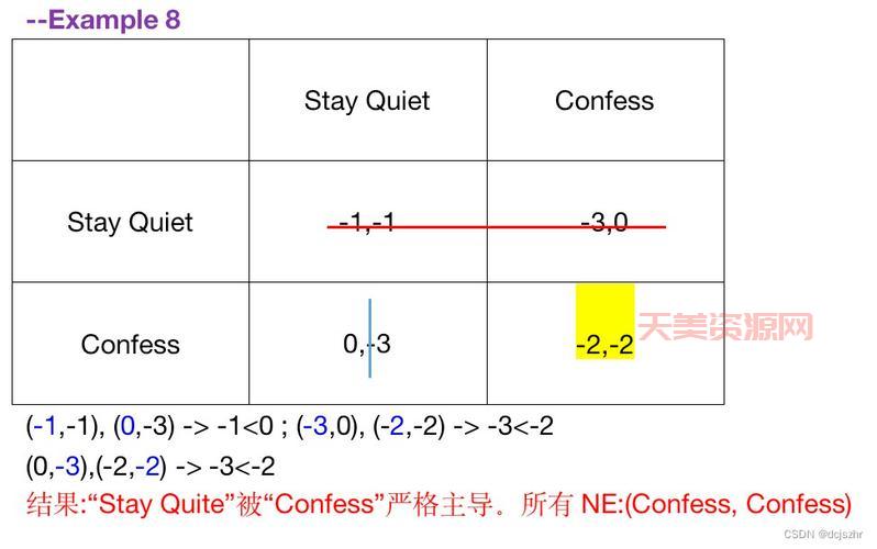 纳什均衡解：博弈论中的最优策略组合解析
