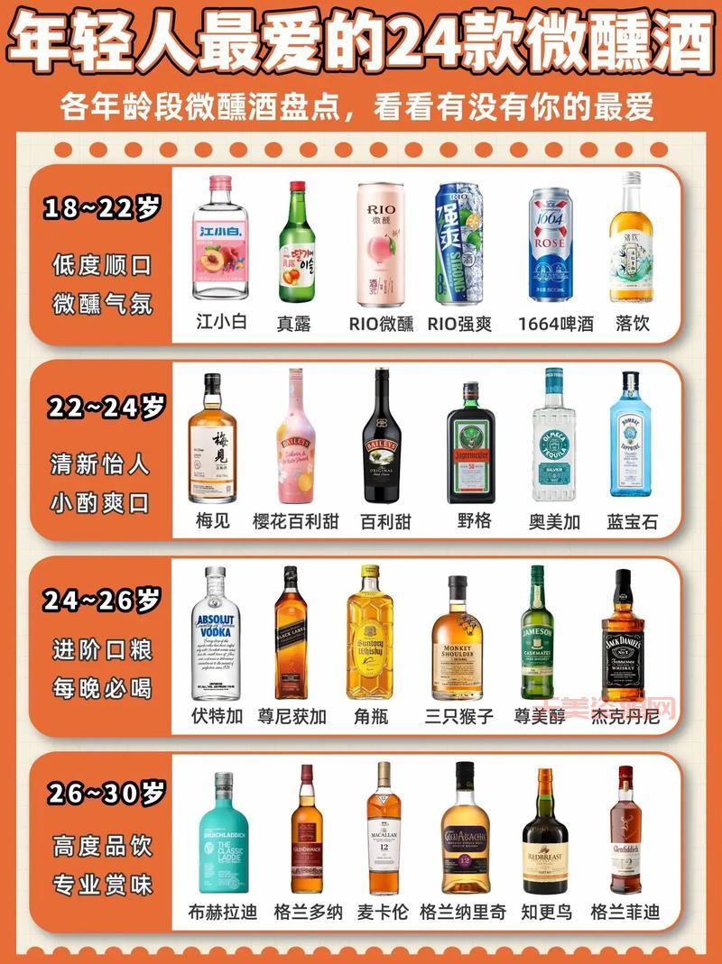 酒的种类有哪些？全面解析常见酒品及分类