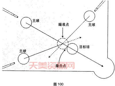 英式台球入门指南：规则、技巧与装备详解