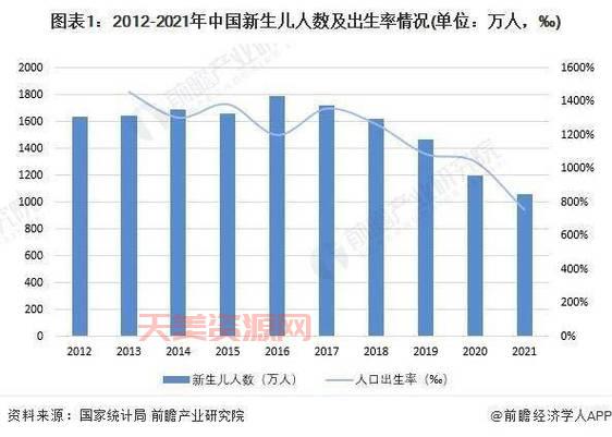 重磅发布！第五次人口普查数据，带你回顾2000年中国人口！