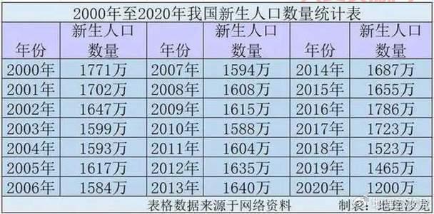 重磅发布！第五次人口普查数据，带你回顾2000年中国人口！