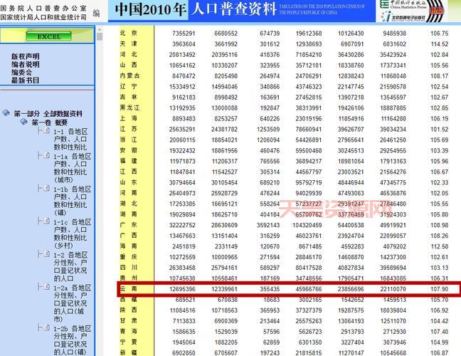重磅发布！第五次人口普查数据，带你回顾2000年中国人口！