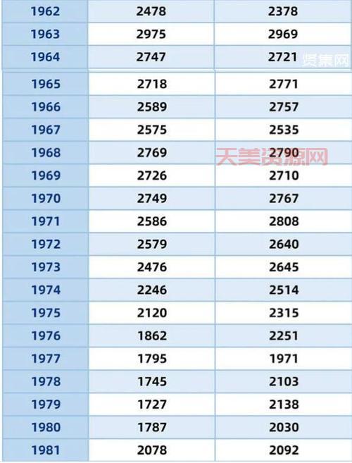 重磅发布！第五次人口普查数据，带你回顾2000年中国人口！