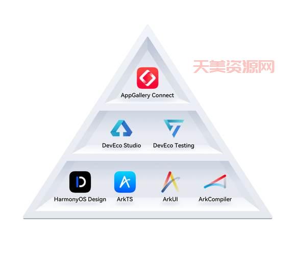 鸿蒙OS开发难不难？官方开发套件助你高效便捷加入鸿蒙生态