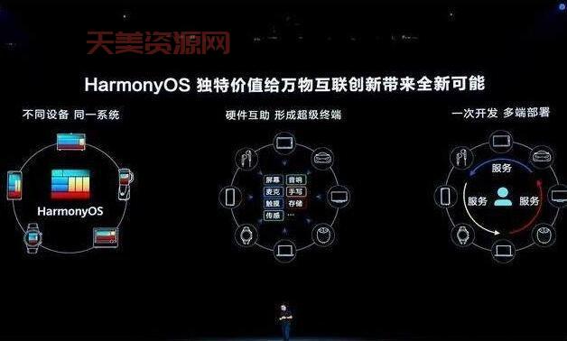 鸿蒙OS开发难不难？官方开发套件助你高效便捷加入鸿蒙生态