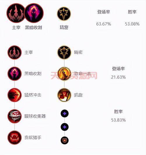 英雄联盟永恒梦魇新手攻略，教你玩转打野魔腾轻松上分！