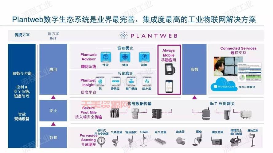 物联网是啥？简单几句话让你搞懂它！