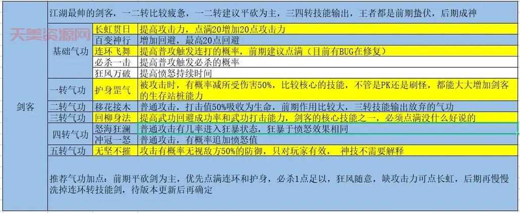 热血江湖2最新职业推荐，哪个职业最厉害？