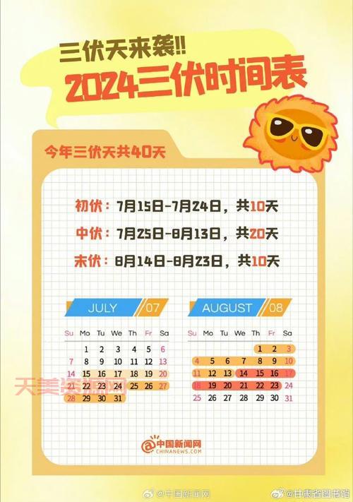 伏天是几月几日开始？2024年三伏天时间表一览！