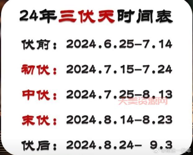 伏天是几月几日开始？2024年三伏天时间表一览！