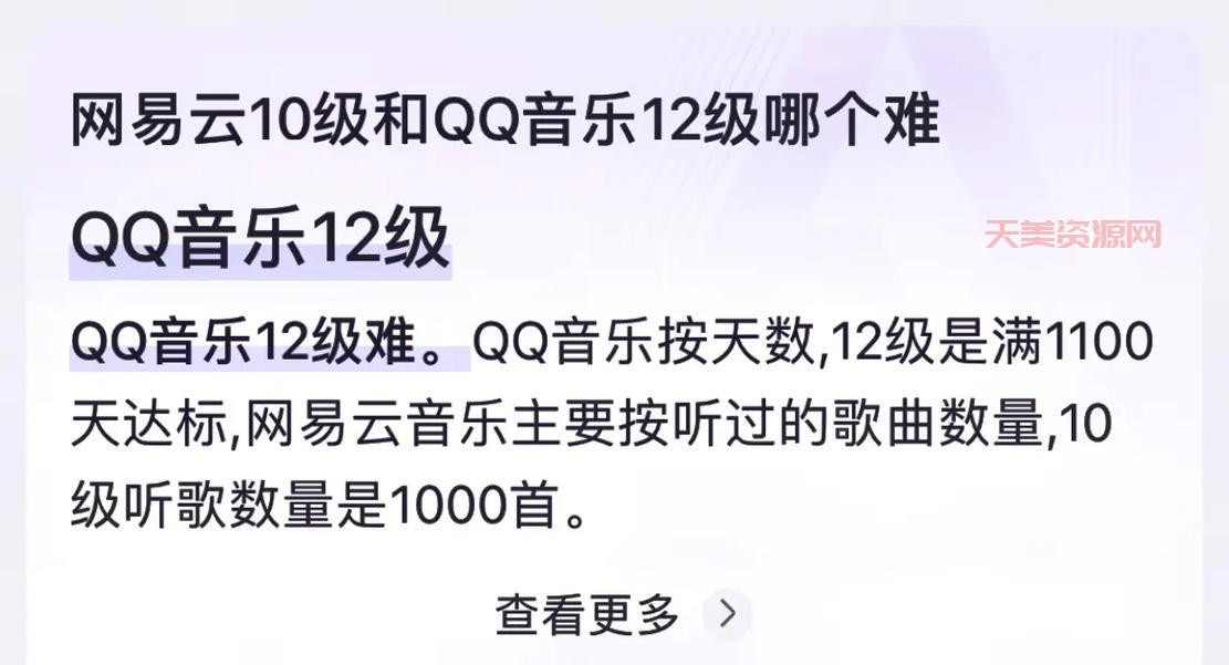 QQ音乐12级有什么用？这个等级有什么福利？