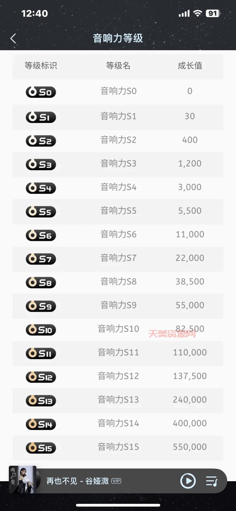 QQ音乐12级有什么用？这个等级有什么福利？