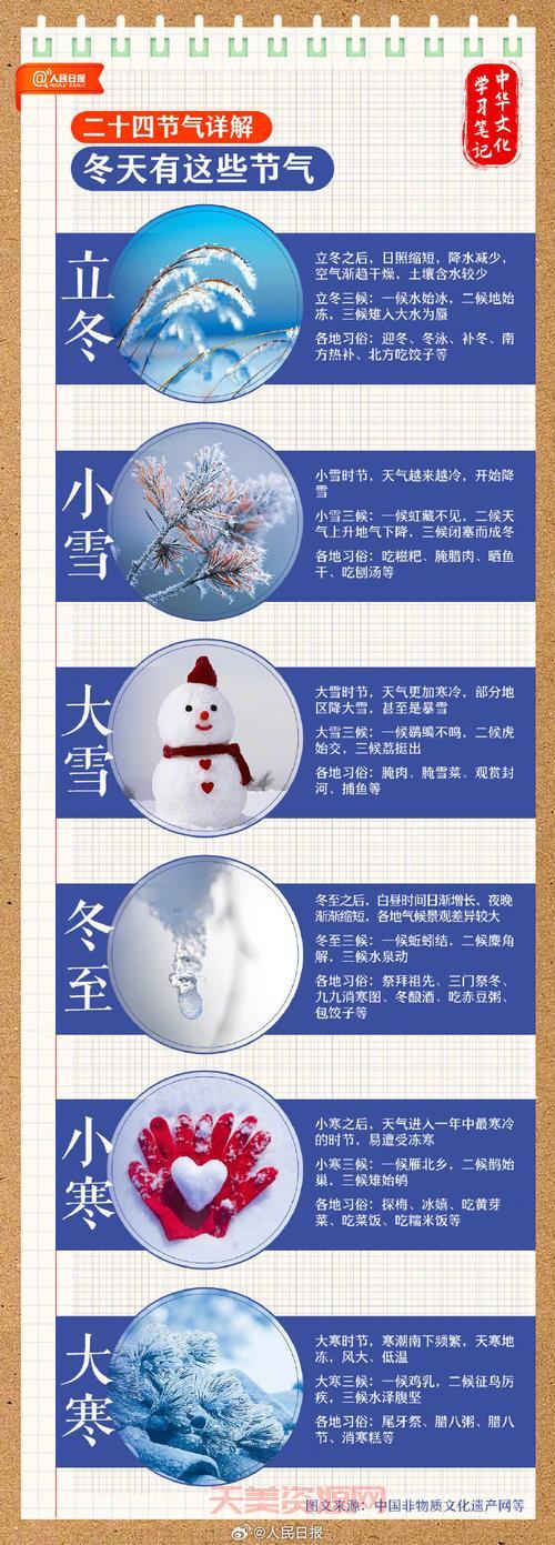 立春习俗有哪些？南北方立春的讲究大不同！