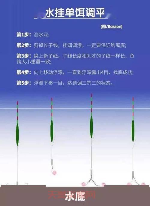 钓鱼浮标调漂技巧，新手必看一看就会！