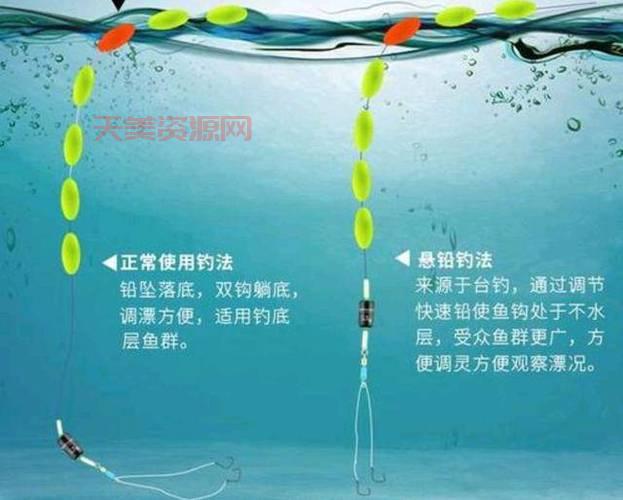 钓鱼浮标调漂技巧，新手必看一看就会！