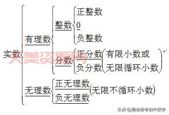 实数包括哪些数？这个知识点你必须掌握！