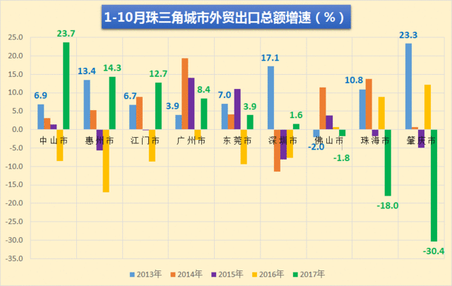 广州外语外贸学院怎么走？这份交通指南请收好！