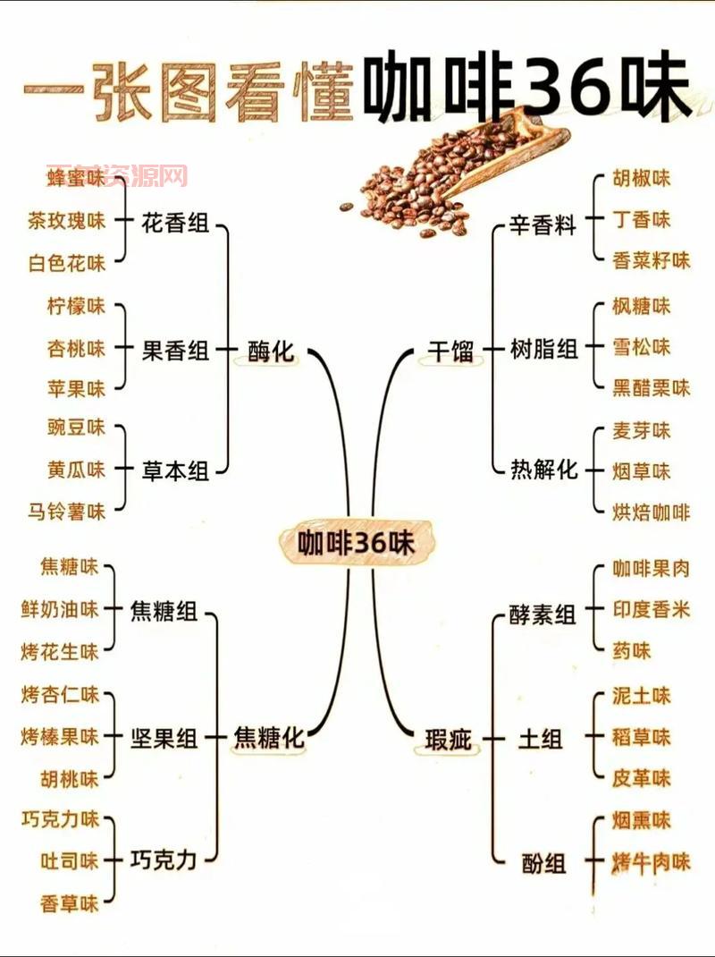 为什么苦涩的甜咖啡让人欲罢不能？揭秘独特口感