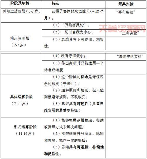 皮亚杰认知发展理论的应用，早教老师都在用的方法！