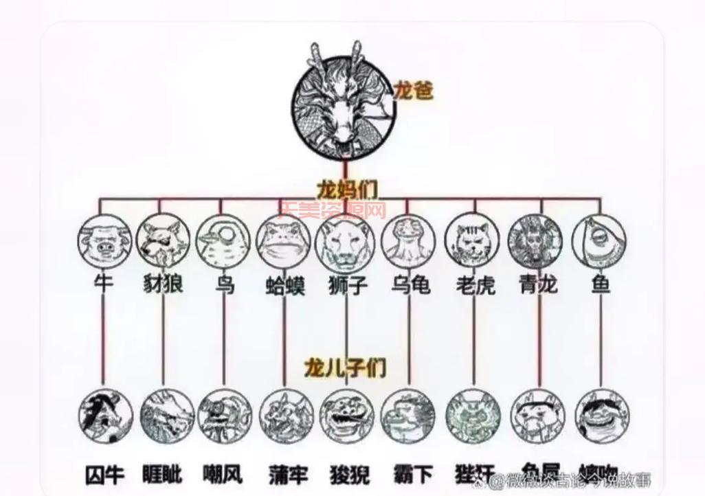 龙之九子的名字分别是什么？你肯定没听全过！