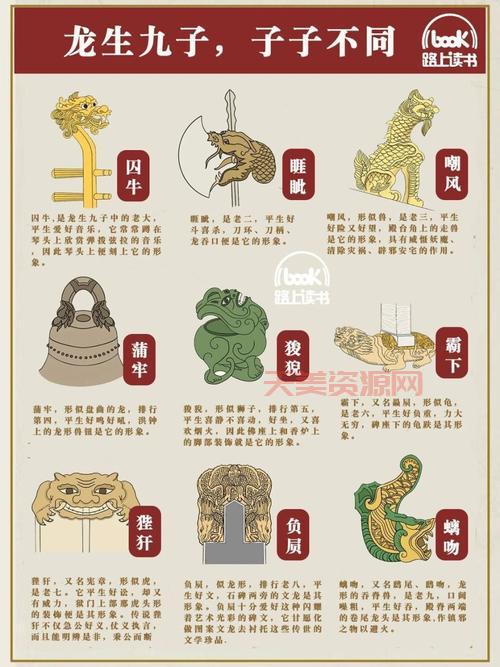 龙之九子的名字分别是什么？你肯定没听全过！
