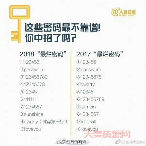 上QQ号提示密码错误？手把手教你修改QQ密码！