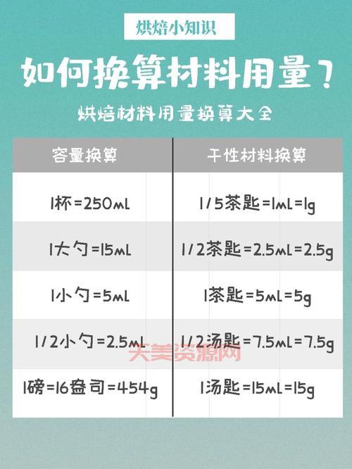 毫升换克超简单，再也不怕算错用量啦