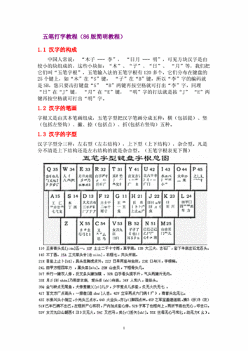 86五笔输入法怎么学？新手入门看这篇就够了！