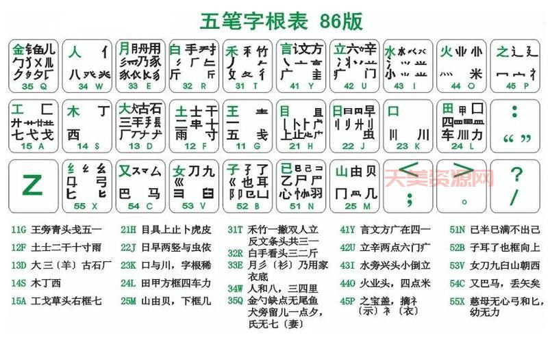 86五笔输入法怎么学？新手入门看这篇就够了！