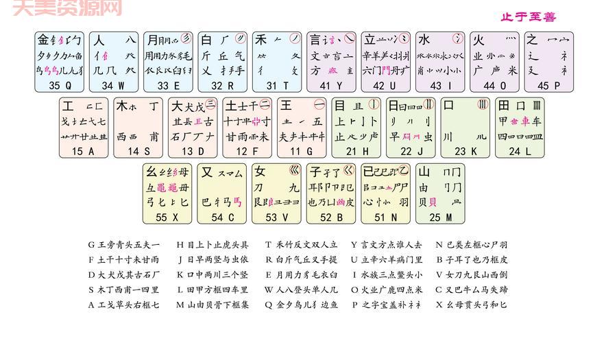 86五笔输入法怎么学？新手入门看这篇就够了！