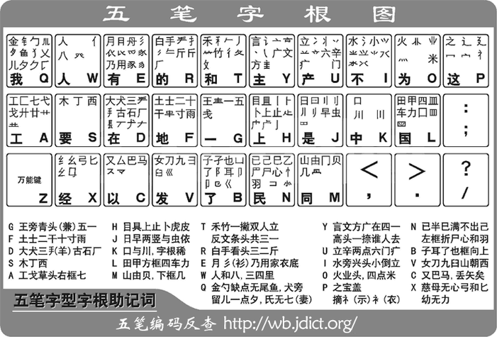 86五笔输入法怎么学？新手入门看这篇就够了！