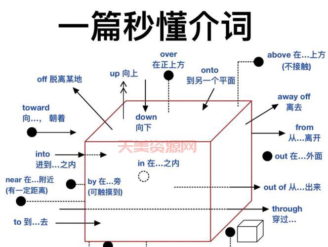index of是什么意思？简单几句话让你秒懂！