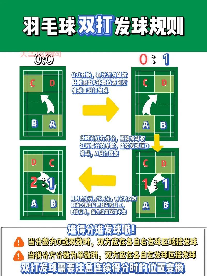 羽毛球的比赛规则其实很简单，看完轻松学会打比赛