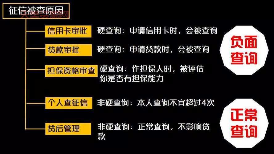 个人信誉度查询怎么查？教你快速查询个人信用！