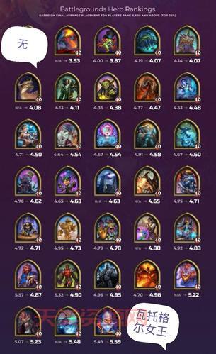Vainglory怎么玩？新手上分必备英雄推荐！