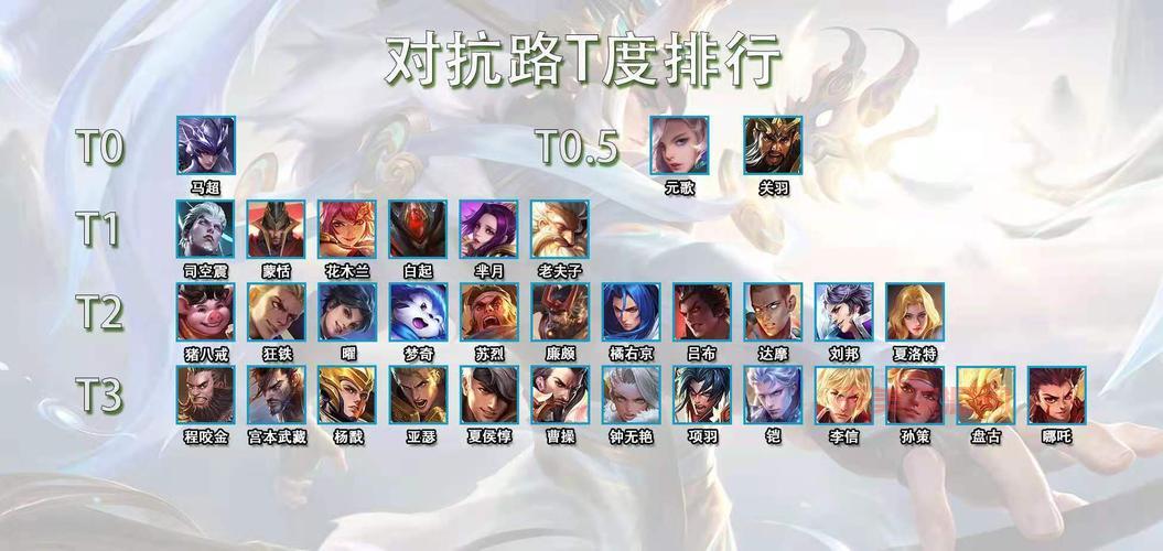 Vainglory怎么玩？新手上分必备英雄推荐！