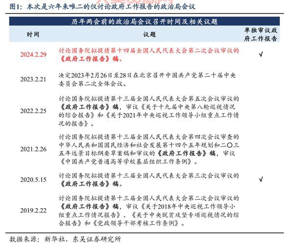 十七届二中全会，透露了哪些重要的发展信号？