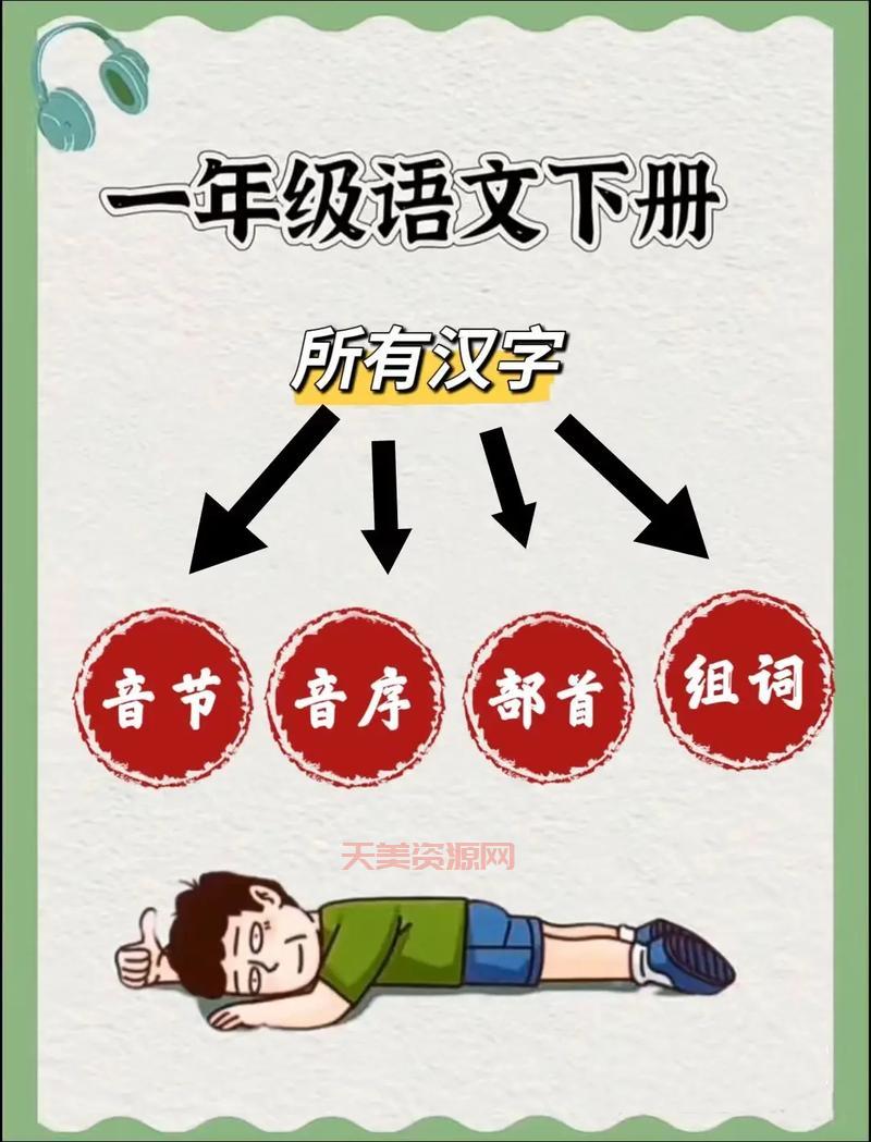 掌握音节音序，让孩子拼音学习更上一层楼！