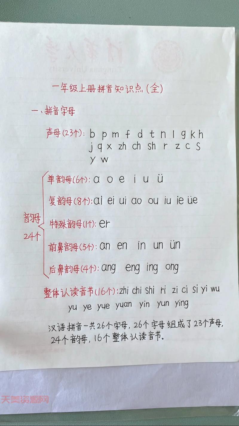 掌握音节音序，让孩子拼音学习更上一层楼！