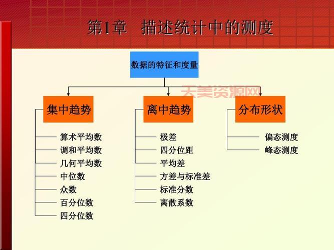 数据分析必备技能，快速掌握什么是中位数！