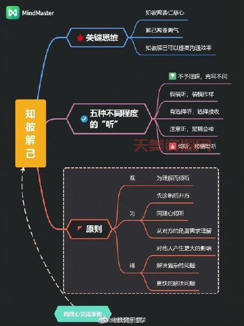 绝对征服：揭秘成功人士背后的思维模式和习惯！