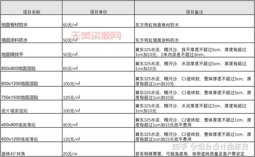 树脂瓦价格贵吗？这份报价单给你参考！