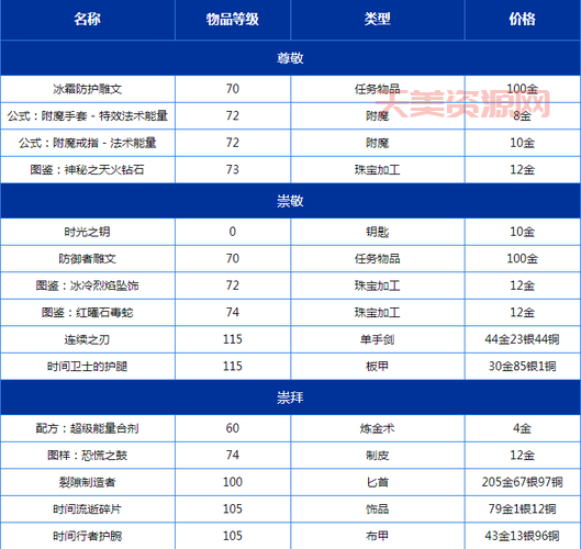 魔兽世界瑟银兄弟会声望怎么开启？任务流程详解